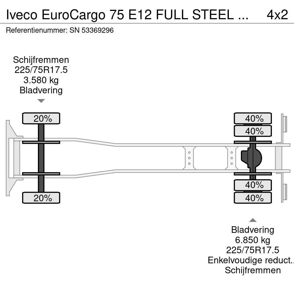 Iveco EuroCargo 75 E12 FULL STEEL CHASSIS WITH BOX (EURO Kofferaufbau