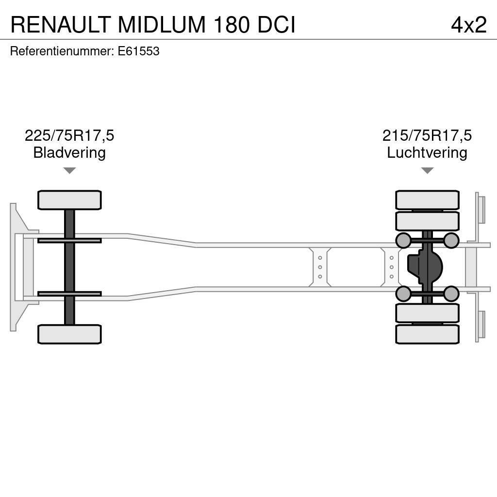 Renault MIDLUM 180 DCI Kofferaufbau