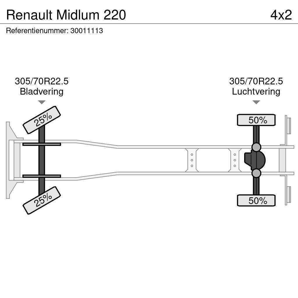 Renault Midlum 220 Kofferaufbau