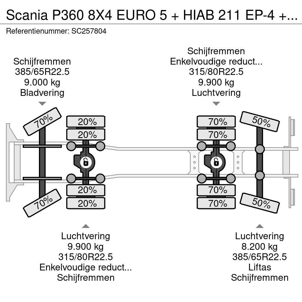 Scania P360 8X4 EURO 5 + HIAB 211 EP-4 + TIPPER Kipper