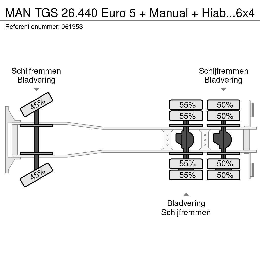MAN TGS 26.440 Euro 5 + Manual + Hiab 288 E-5 Crane +J Kranen voor alle terreinen