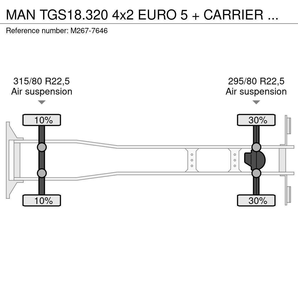 MAN TGS18.320 4x2 EURO 5 + CARRIER SUPRA 750 Kühlkoffer