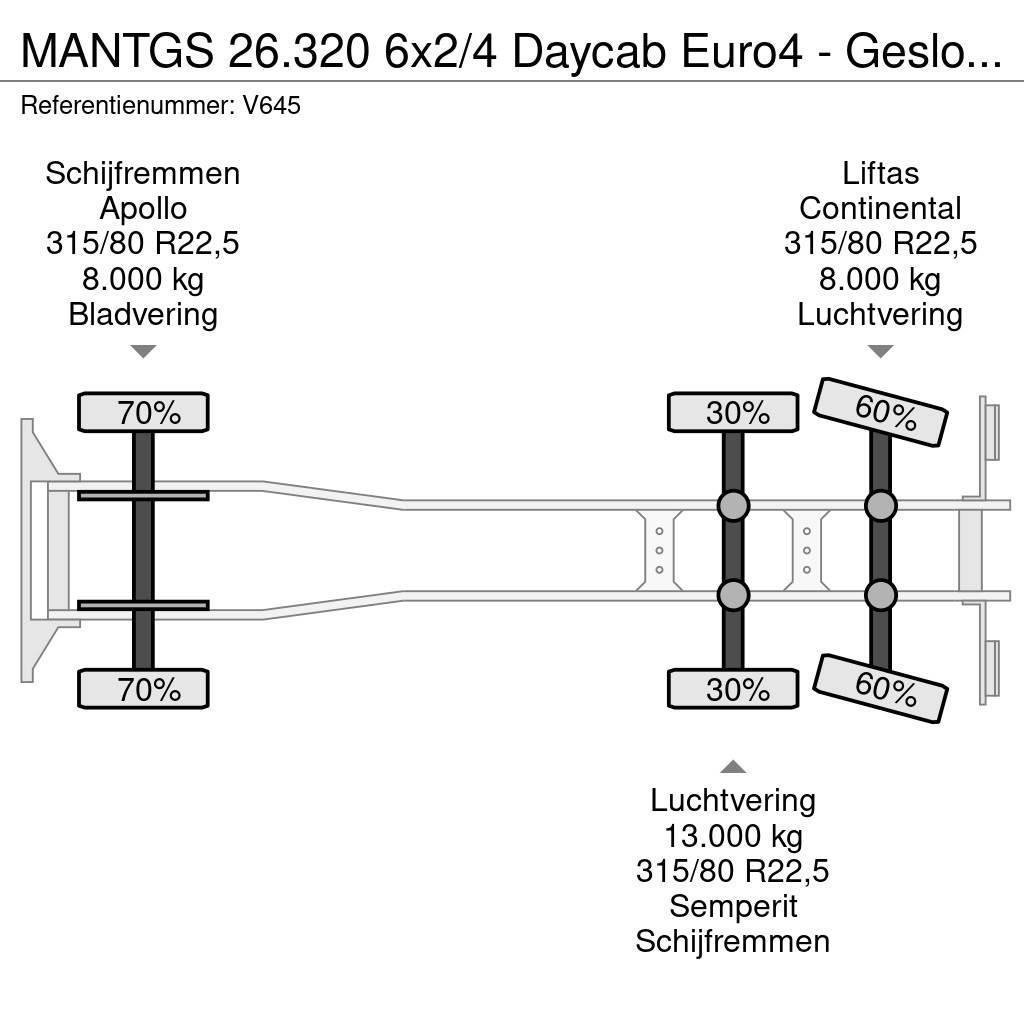 MAN TGS 26.320 6x2/4 Daycab Euro4 - Gesloten bak 7.5m Kofferaufbau
