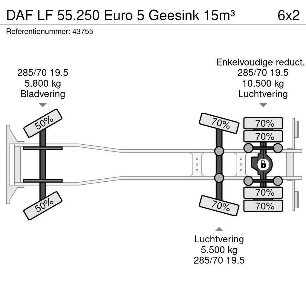 DAF LF 55.250 Euro 5 Geesink 15m³ Müllwagen