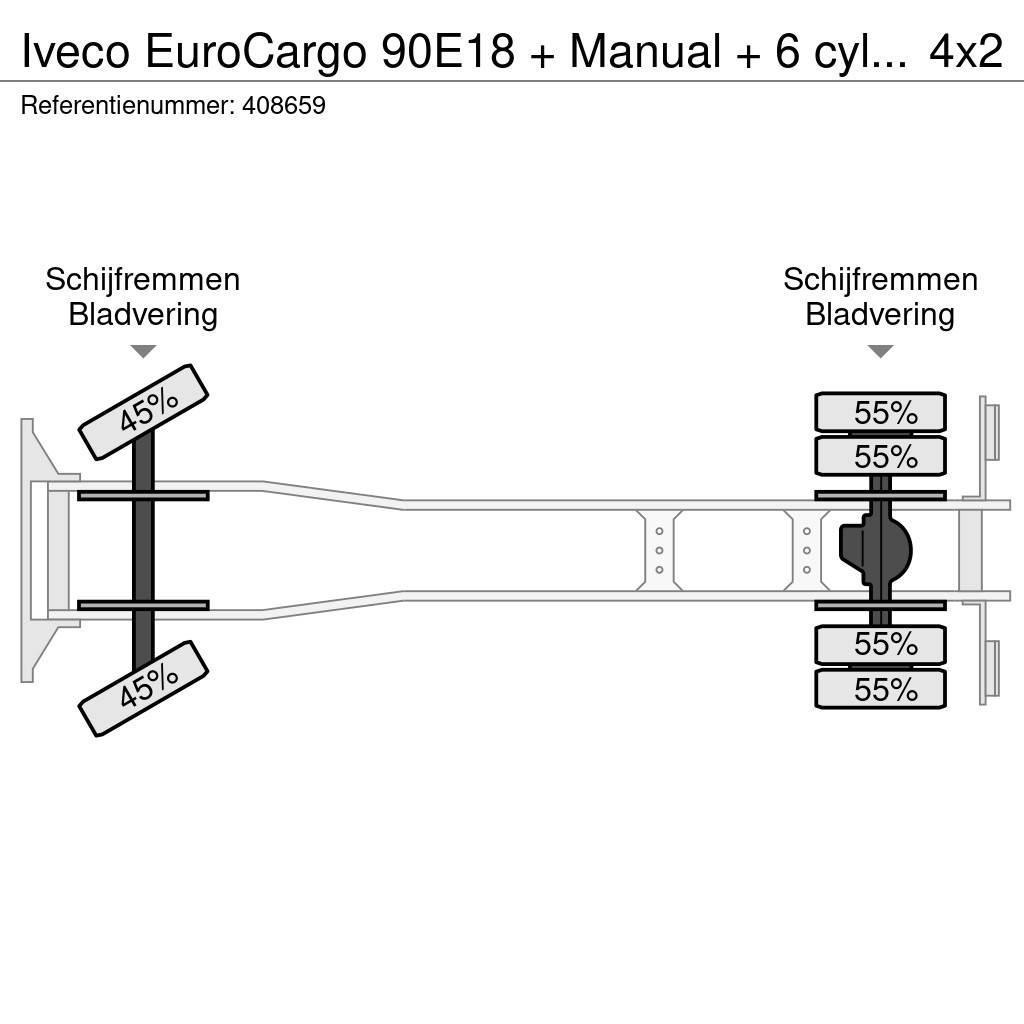 Iveco EuroCargo 90E18 + Manual + 6 cylinder Kofferaufbau