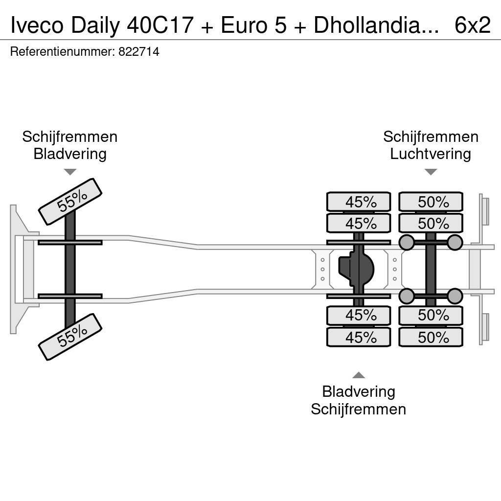 Iveco Daily 40C17 + Euro 5 + Dhollandia Lift + Clickstar Kofferaufbau