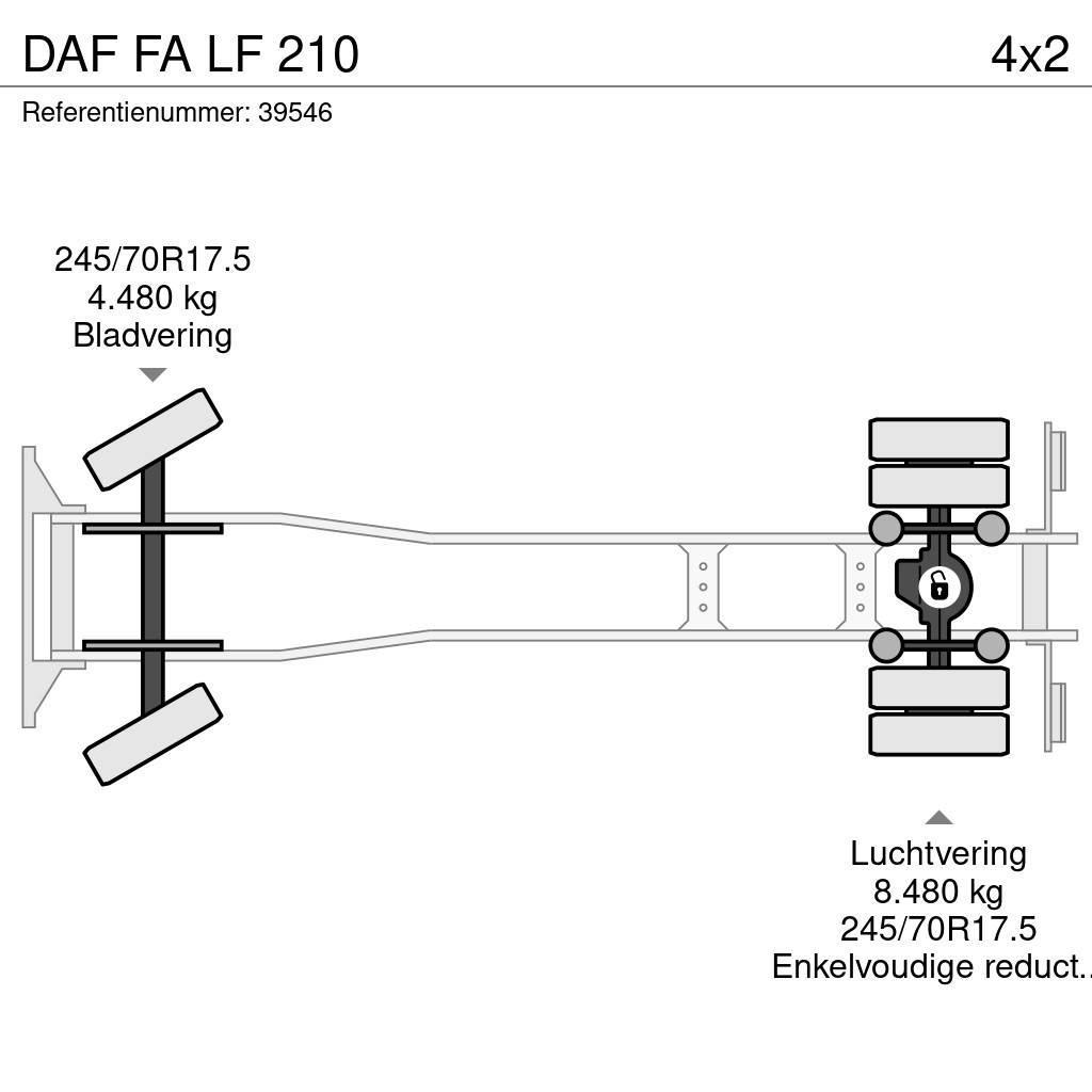 DAF FA LF 210 Kofferaufbau