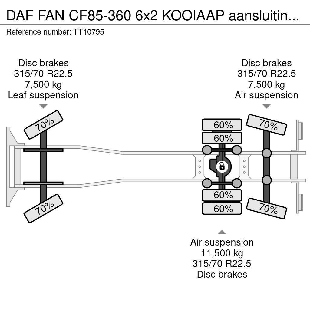 DAF FAN CF85-360 6x2 KOOIAAP aansluiting EURO 5 EEV. t Pritsche & Plane