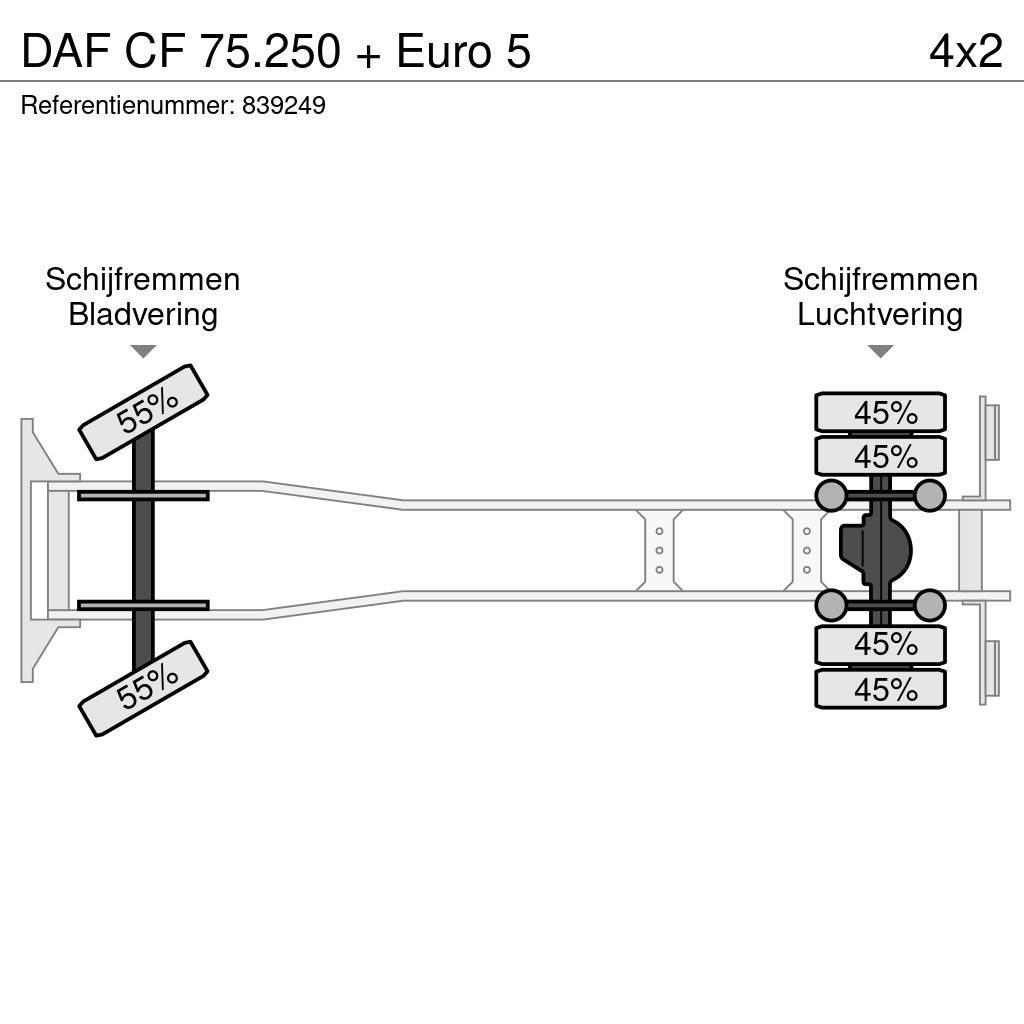 DAF CF 75.250 + Euro 5 Wechselfahrgestell