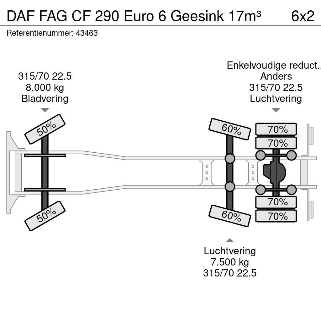 DAF FAG CF 290 Euro 6 Geesink 17m³ Müllwagen