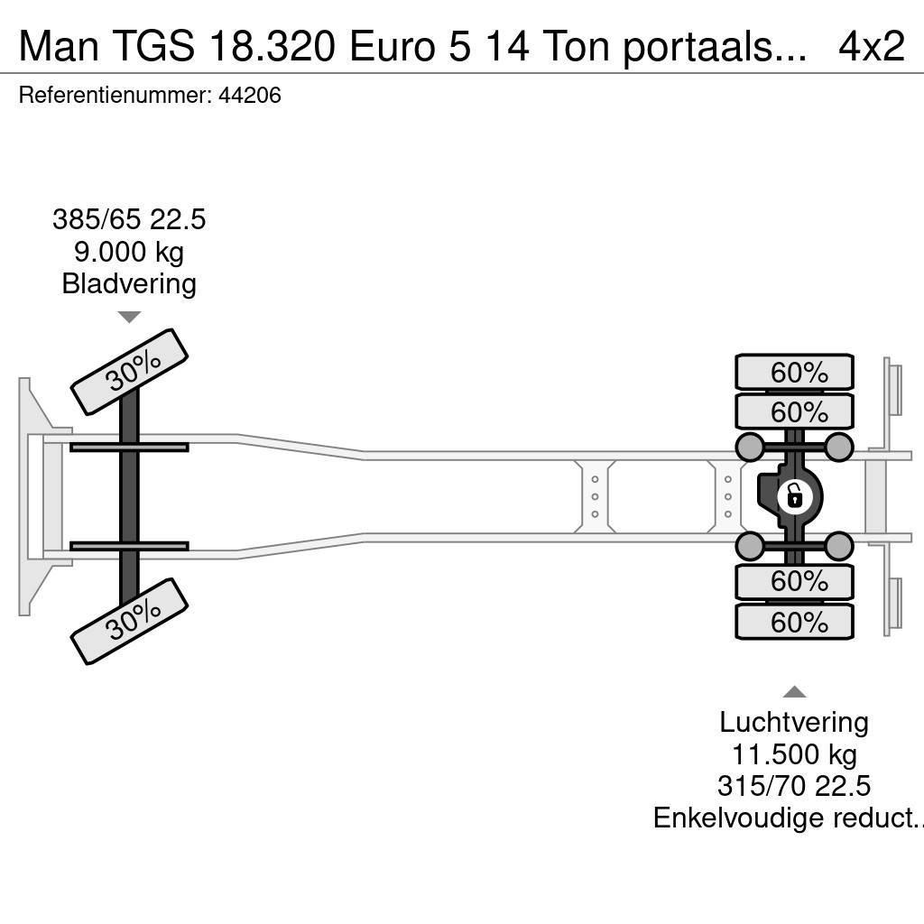 MAN TGS 18.320 Euro 5 14 Ton portaalsysteem Kipplader