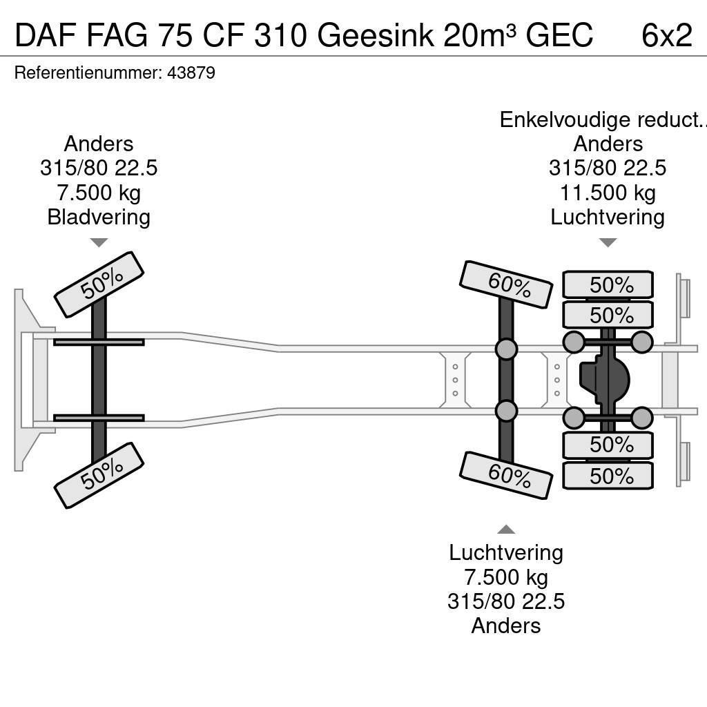 DAF FAG 75 CF 310 Geesink 20m³ GEC Müllwagen