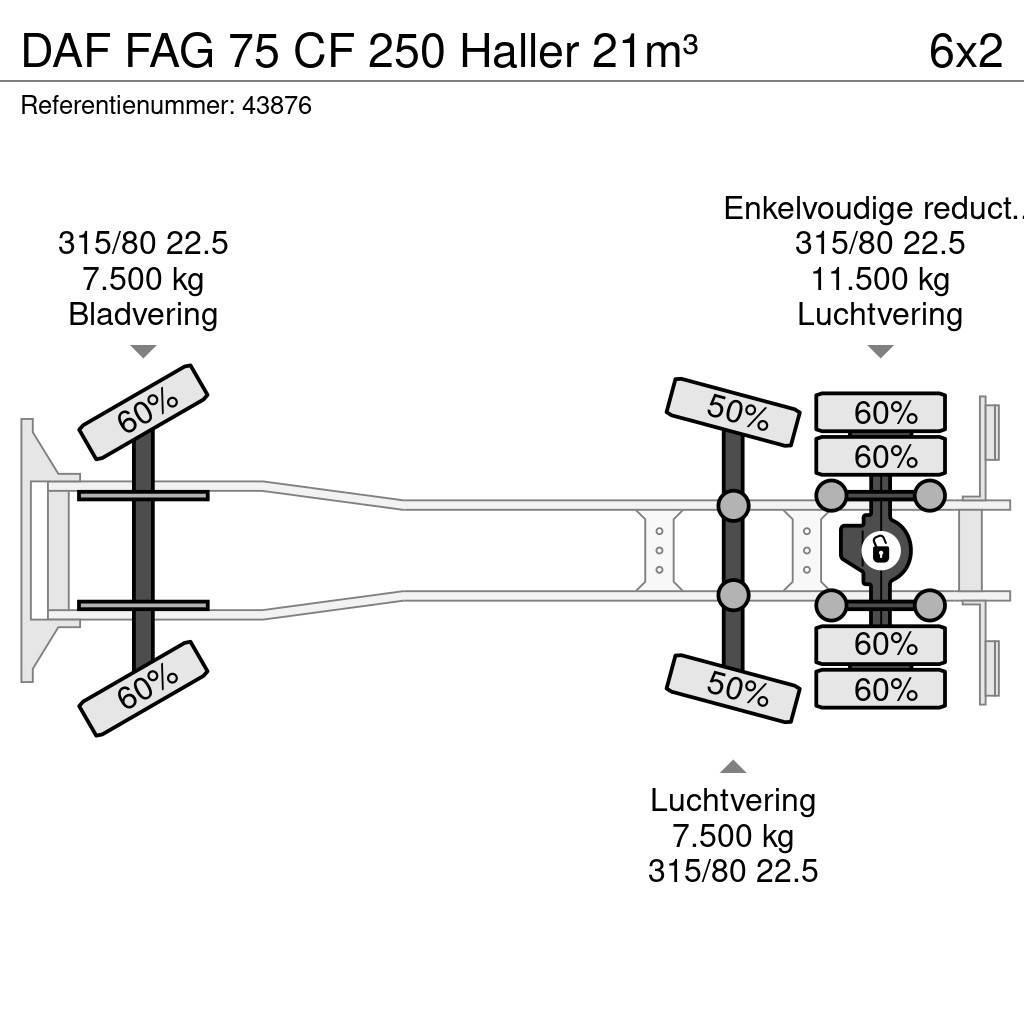 DAF FAG 75 CF 250 Haller 21m³ Müllwagen