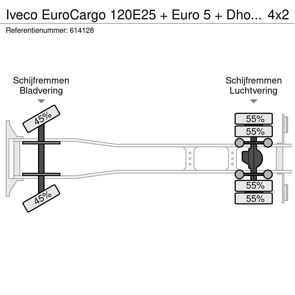 Iveco EuroCargo 120E25 + Euro 5 + Dhollandia Lift + Ther Kühlkoffer