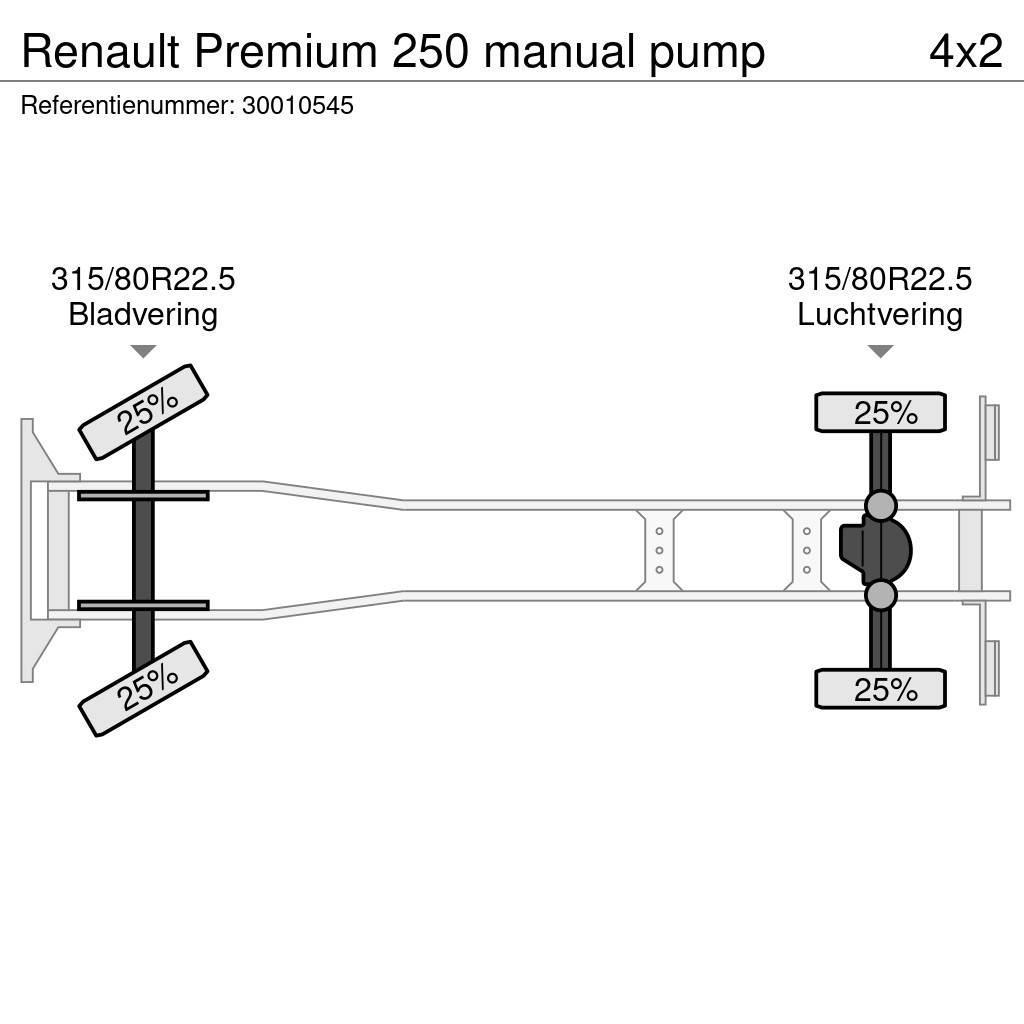 Renault Premium 250 manual pump Kofferaufbau
