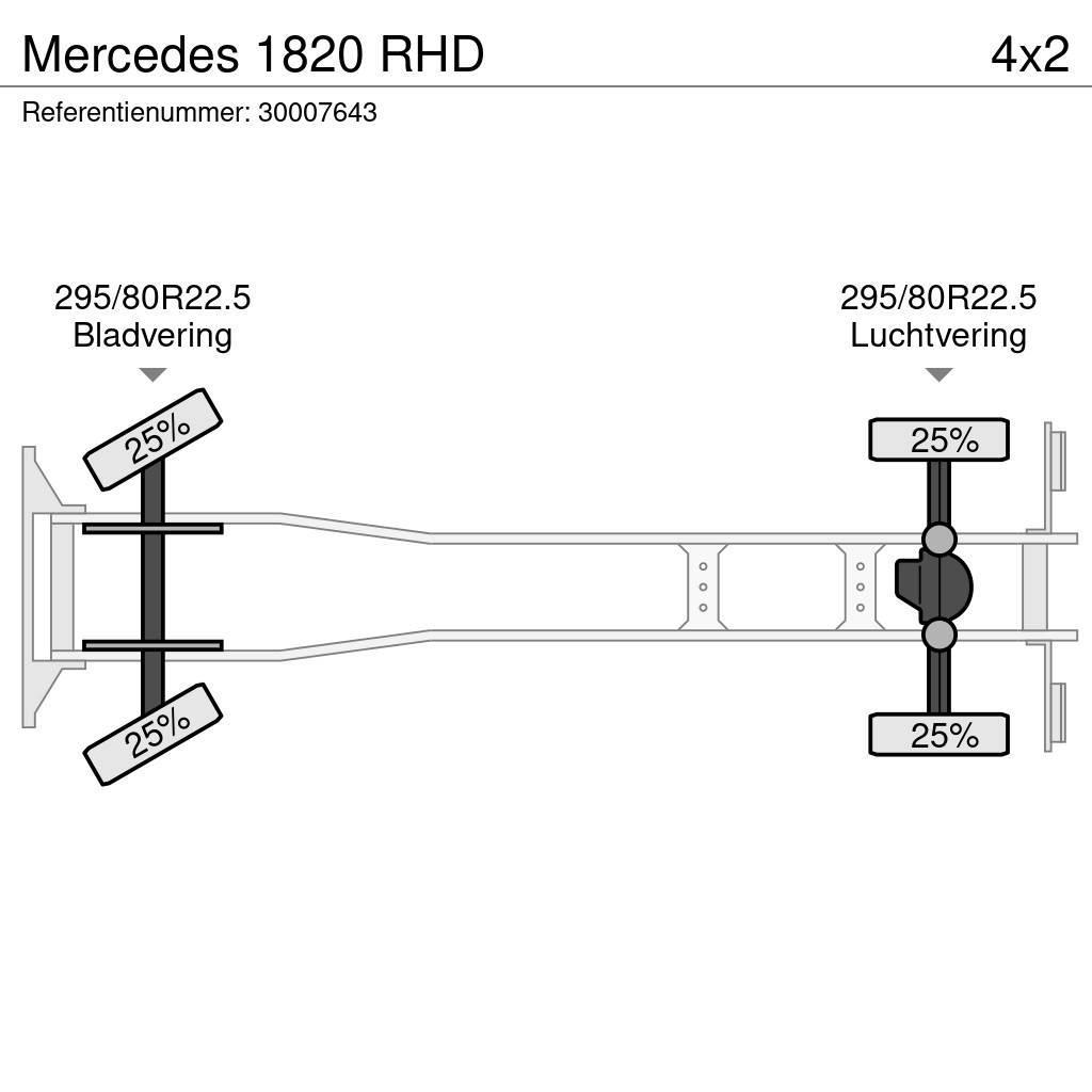 Mercedes-Benz 1820 RHD Tiertransporter