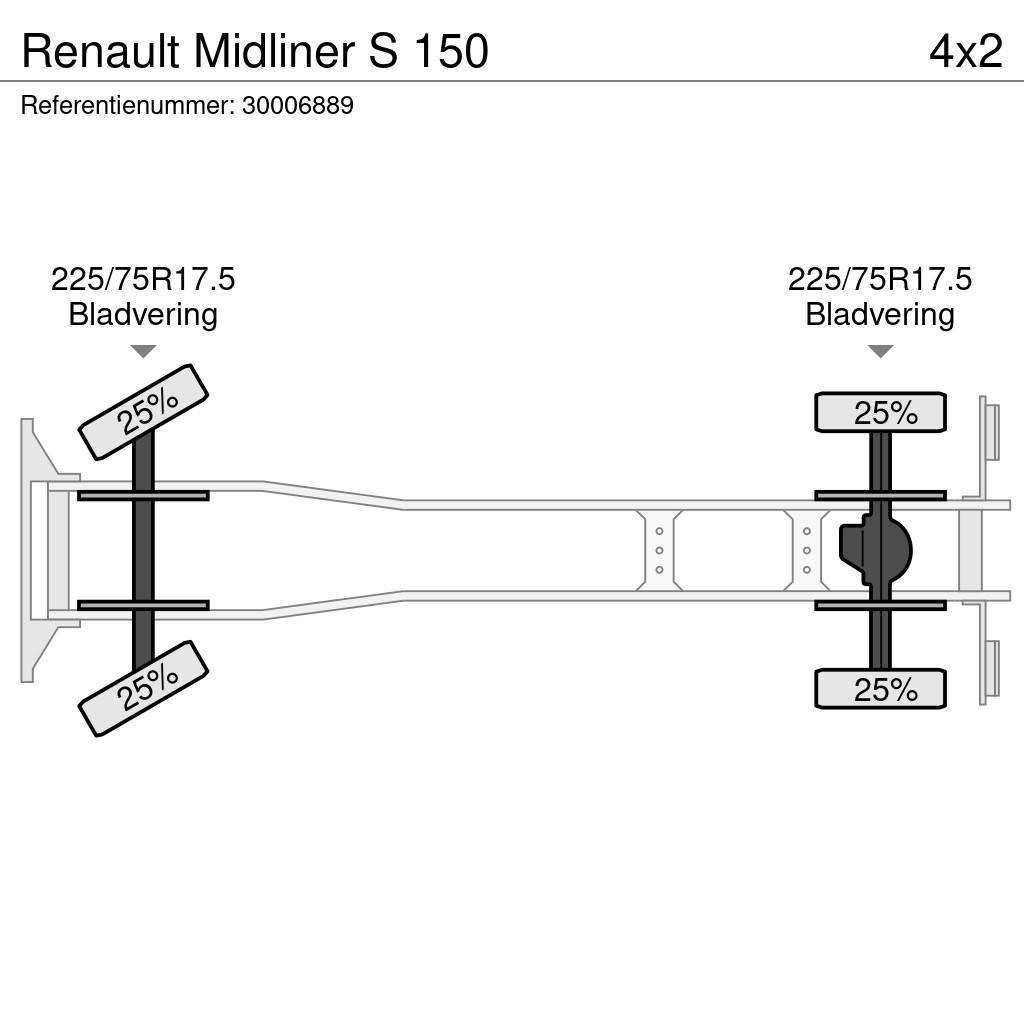 Renault Midliner S 150 Pritsche & Plane