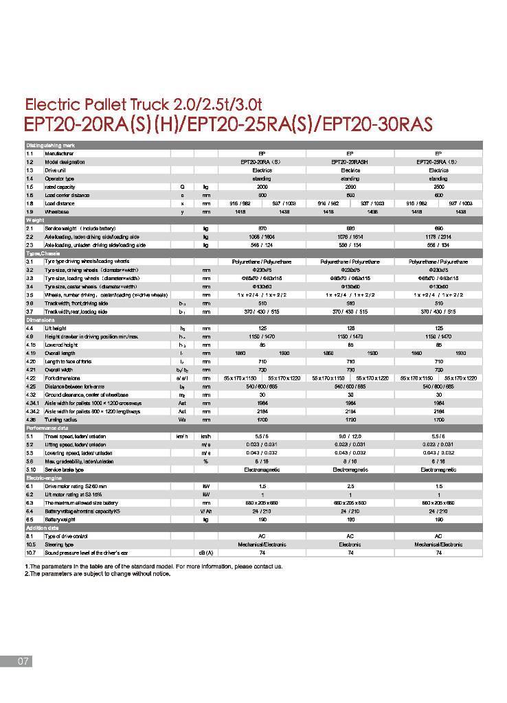 EP EPT 20-20 RAS Gabelstapler mit Fahrerstand