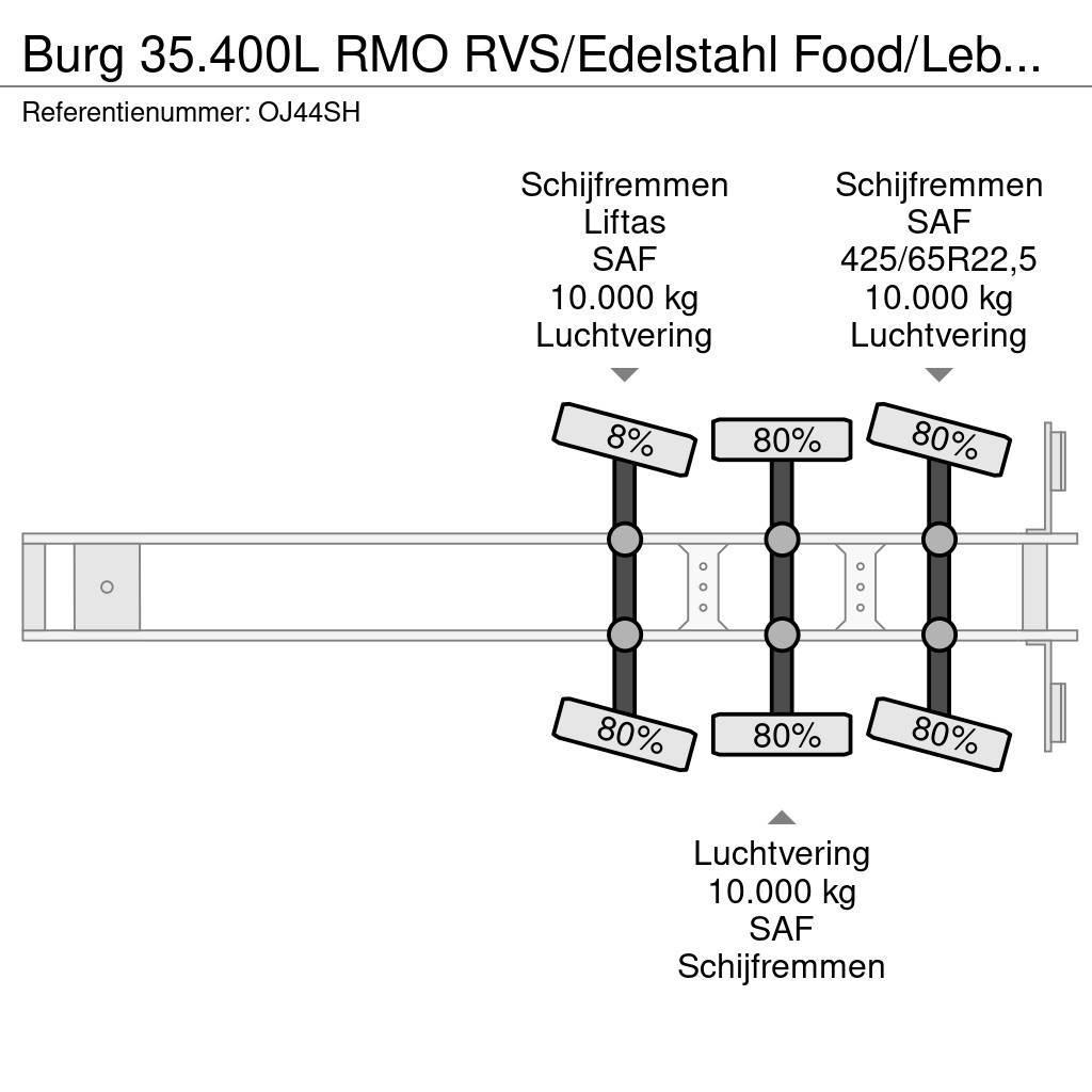 Burg 35.400L RMO RVS/Edelstahl Food/Lebensmittel Lenkac Tankauflieger