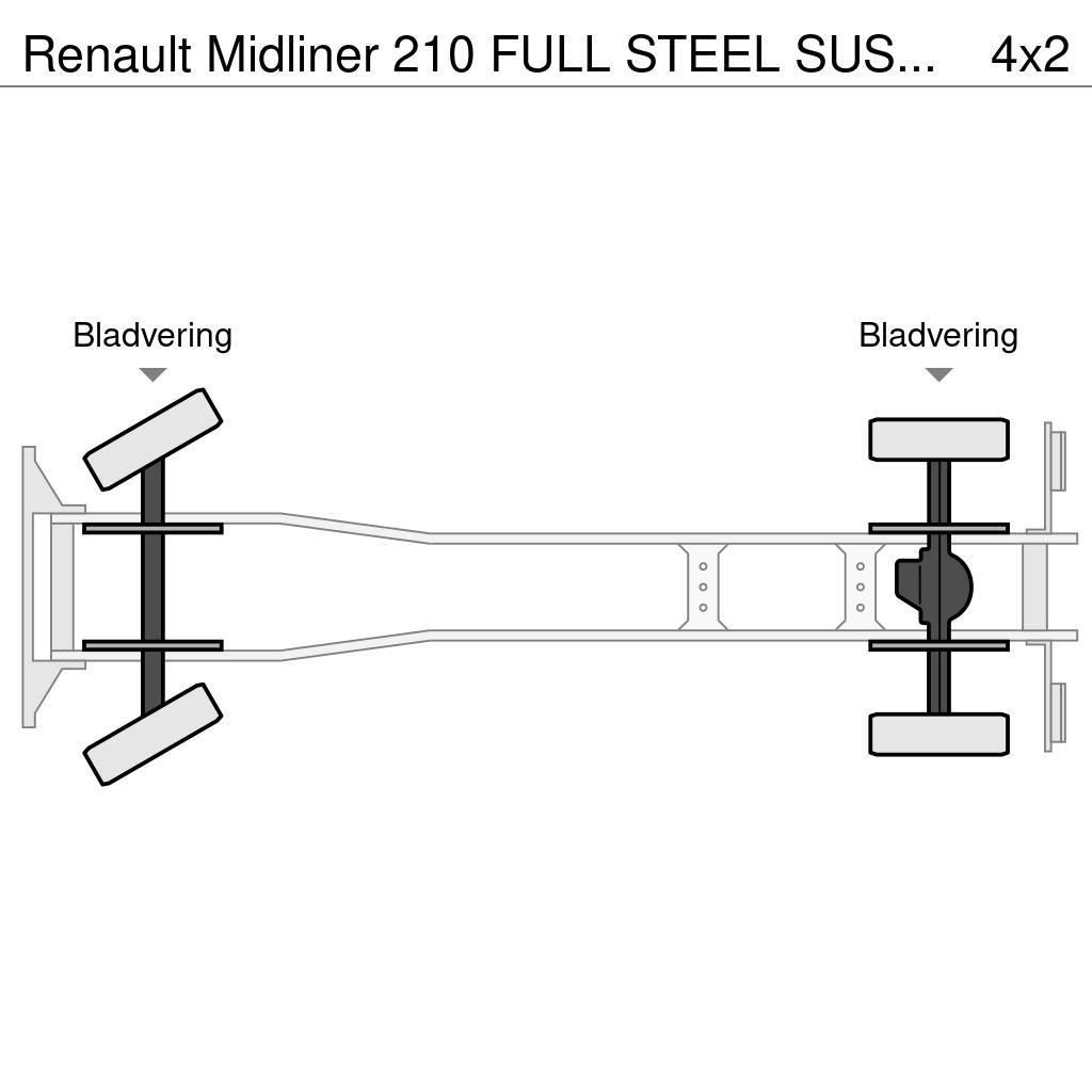 Renault Midliner 210 FULL STEEL SUSPENSION - HIAB CRANE 08 Pritschenwagen/Pritschenwagen mit Seitenklappe