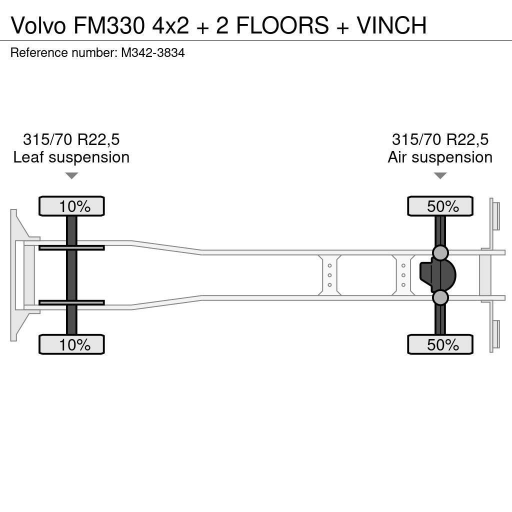 Volvo FM330 4x2 + 2 FLOORS + VINCH Autotransporter