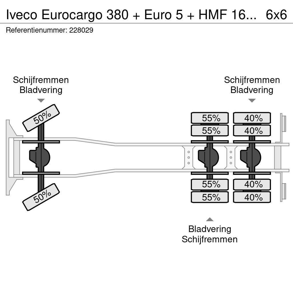 Iveco Eurocargo 380 + Euro 5 + HMF 1643 CRANE + KIPPER + Kranen voor alle terreinen