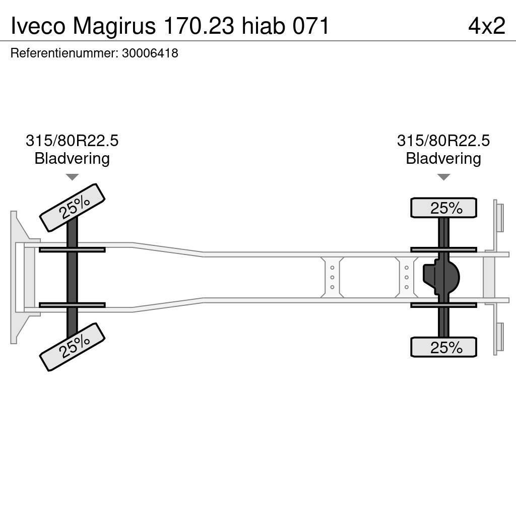 Iveco Magirus 170.23 hiab 071 Kranwagen