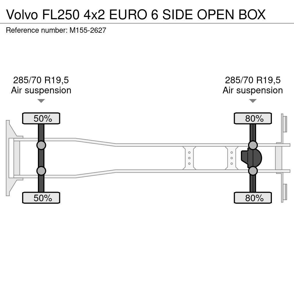 Volvo FL250 4x2 EURO 6 SIDE OPEN BOX Kofferaufbau