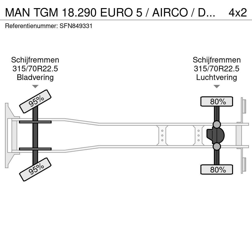 MAN TGM 18.290 EURO 5 / AIRCO / DHOLLANDIA 1500kg / CA Kühlkoffer