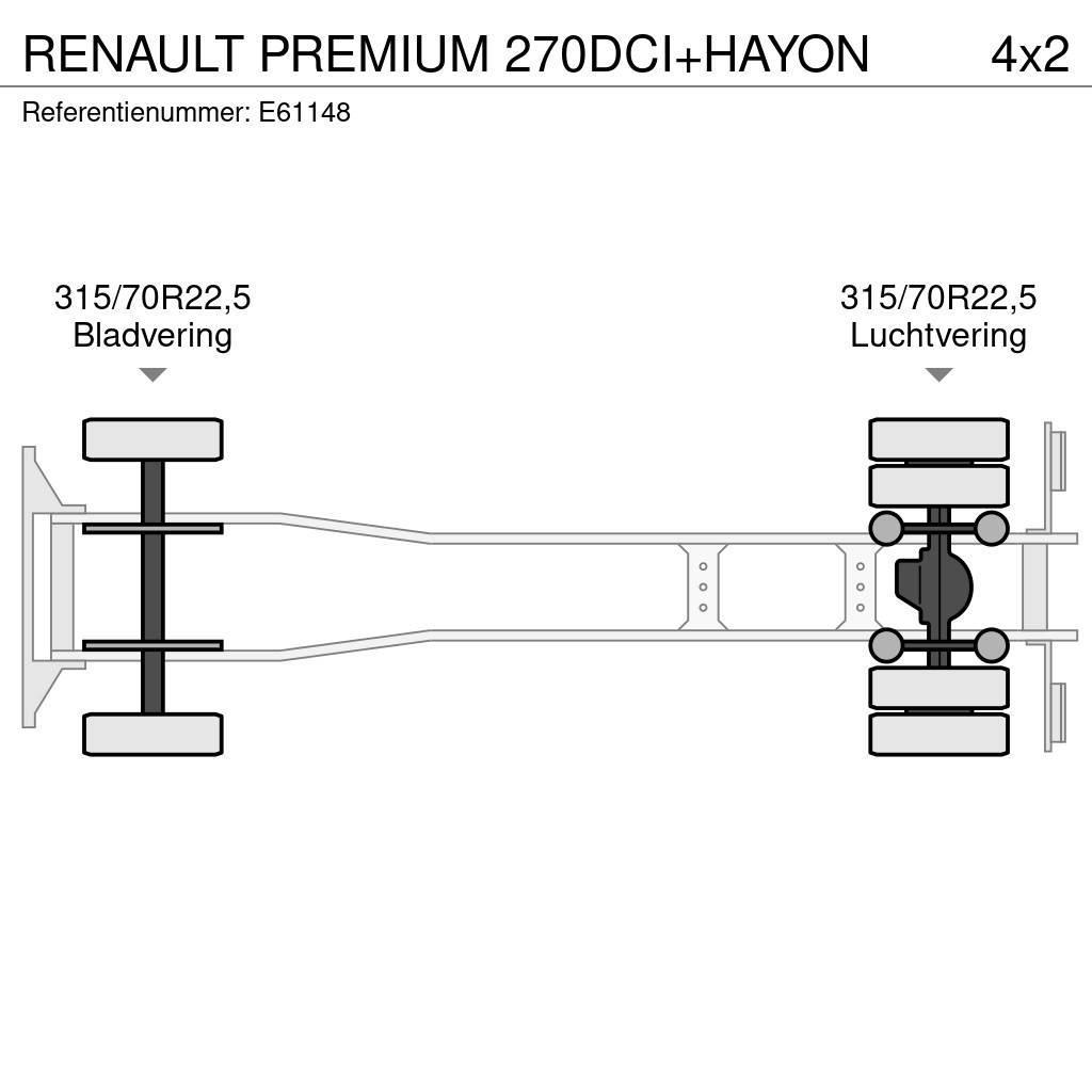 Renault PREMIUM 270DCI+HAYON Pritsche & Plane