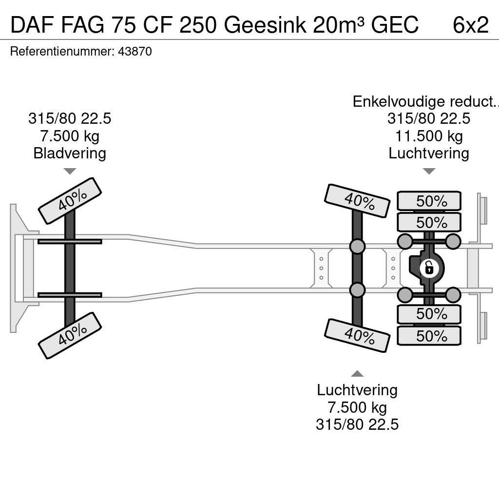 DAF FAG 75 CF 250 Geesink 20m³ GEC Müllwagen