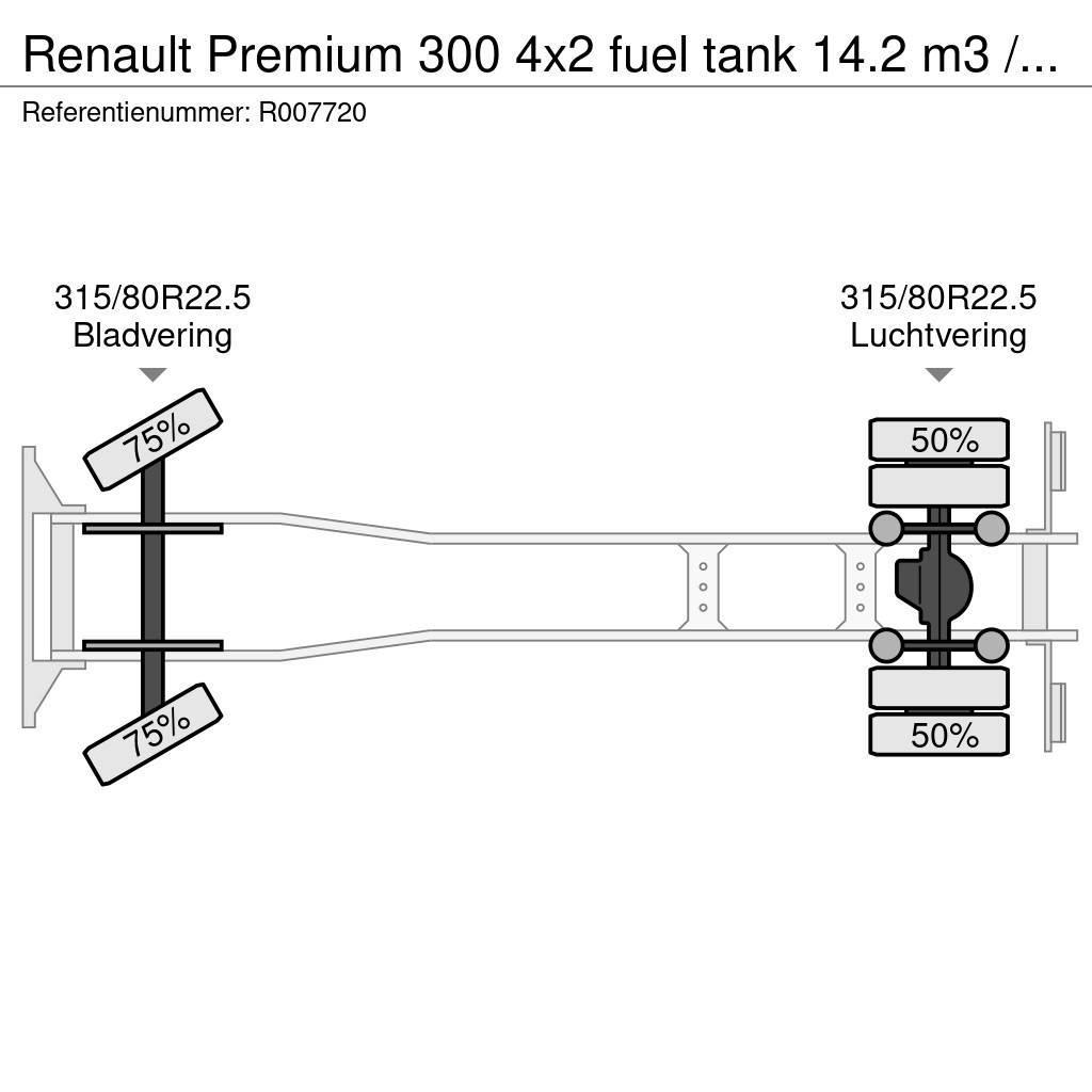 Renault Premium 300 4x2 fuel tank 14.2 m3 / 4 comp Tankwagen