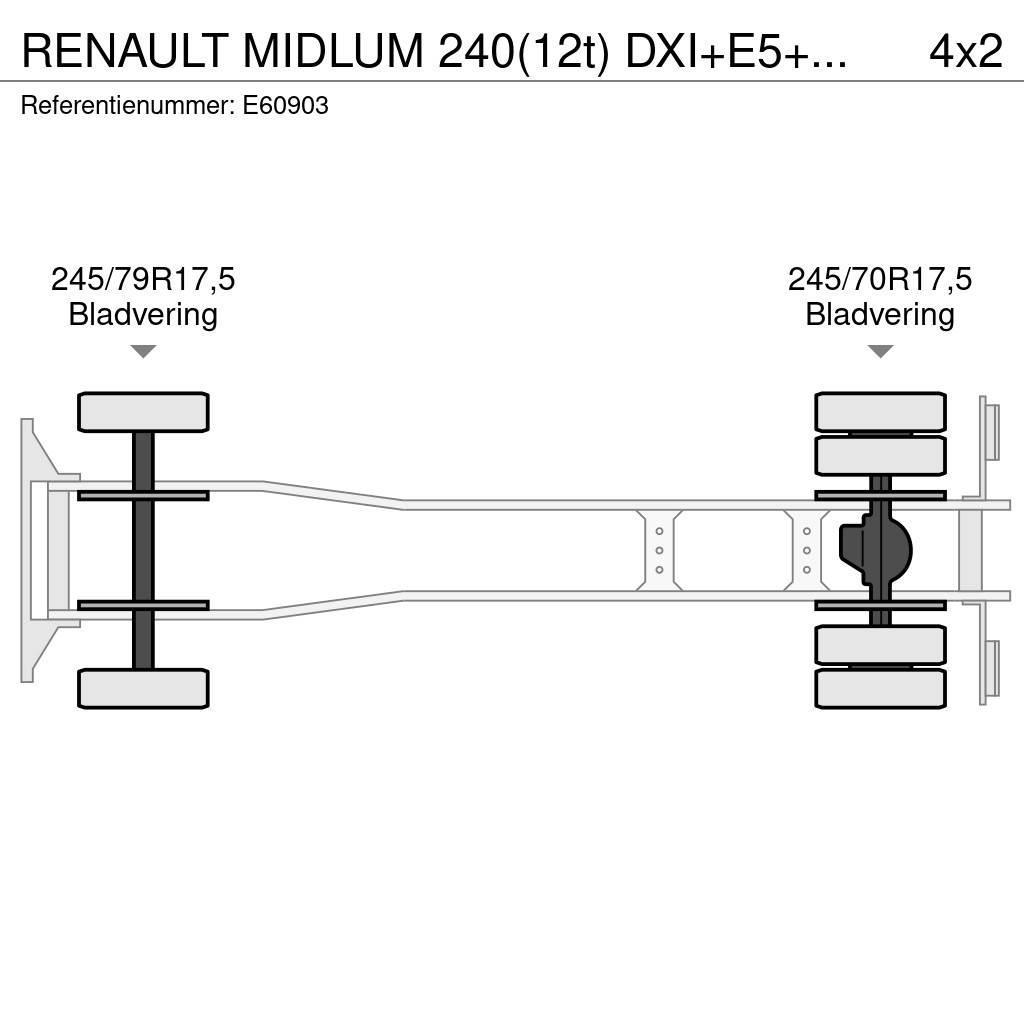 Renault MIDLUM 240(12t) DXI+E5+HAYON Pritsche & Plane