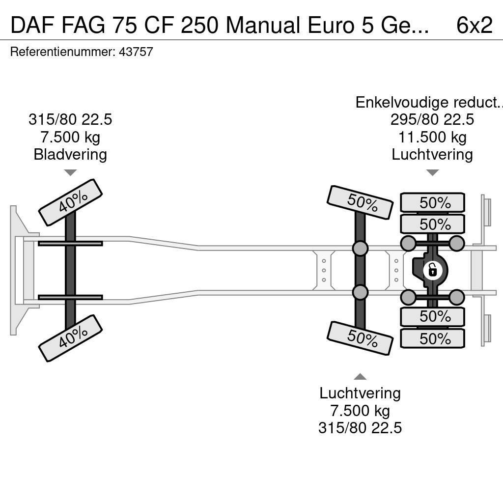 DAF FAG 75 CF 250 Manual Euro 5 Geesink 20m³ Müllwagen