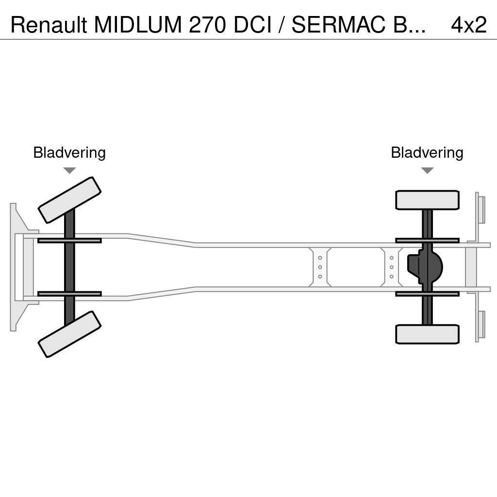 Renault MIDLUM 270 DCI / SERMAC BETONPOMP / EURO 3 / BELGI Betonpumpen