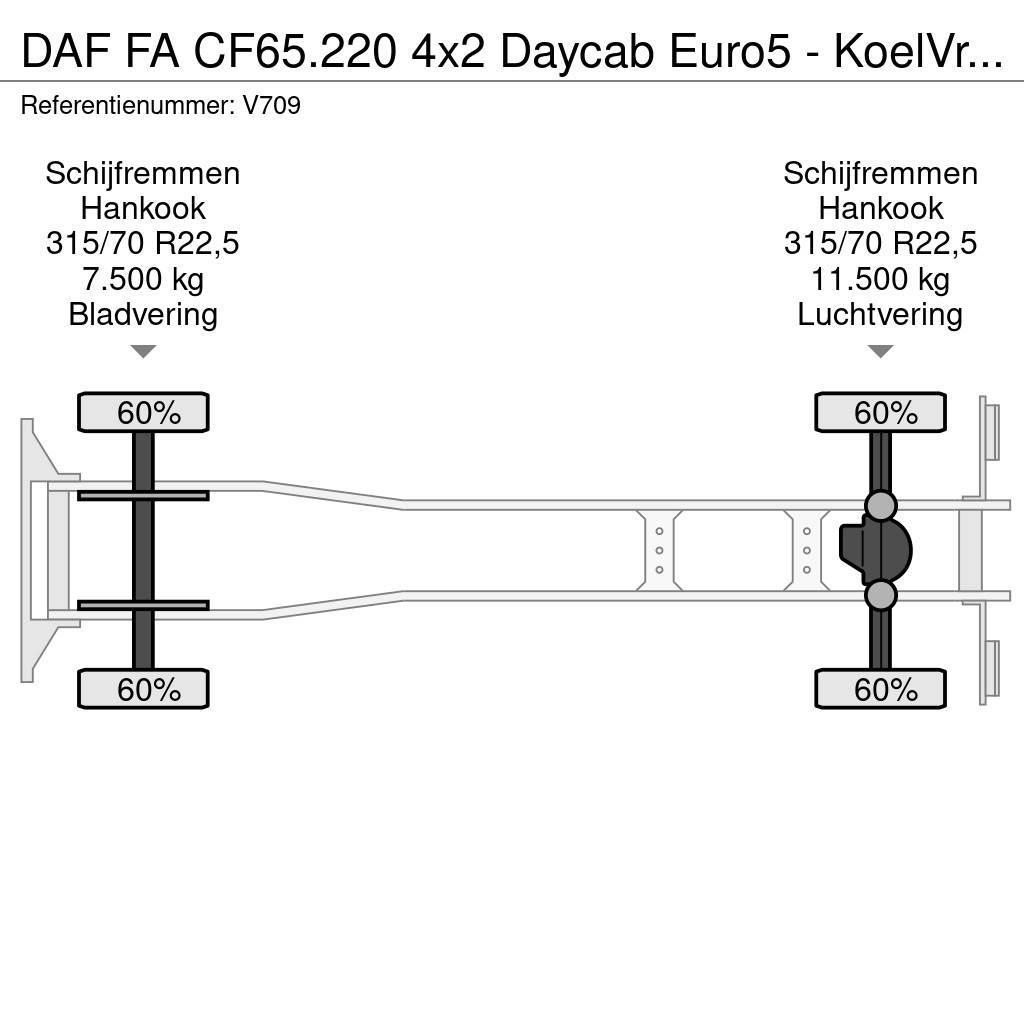 DAF FA CF65.220 4x2 Daycab Euro5 - KoelVriesBak 6m - F Kühlkoffer