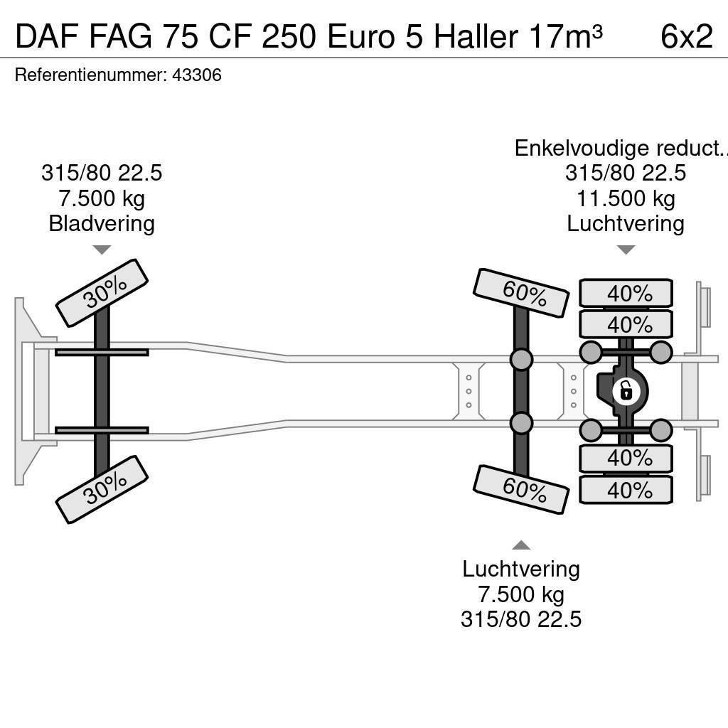 DAF FAG 75 CF 250 Euro 5 Haller 17m³ Müllwagen
