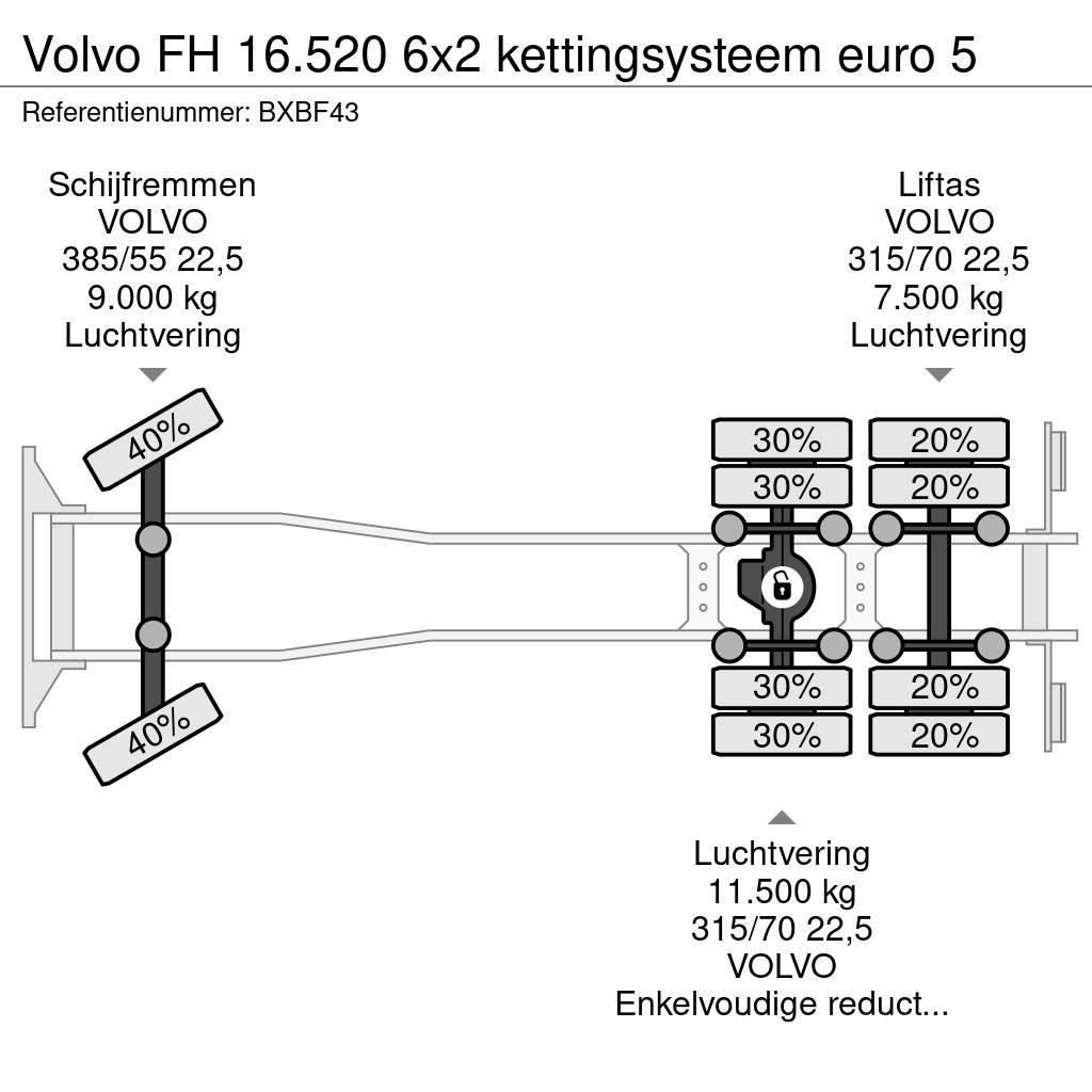 Volvo FH 16.520 6x2 kettingsysteem euro 5 Abrollkipper